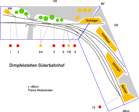 Gleisplan Dimpfelstetten Gterbahnhof