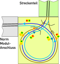 Entwurf Wender mit Weiterfhrung der Strecke als Wendel